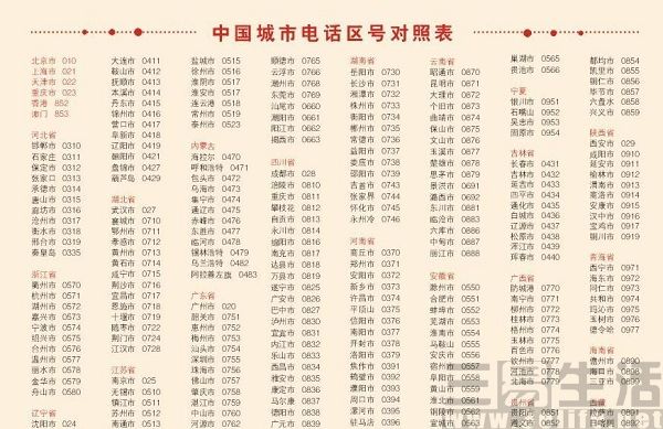 电话区号是怎么划分的