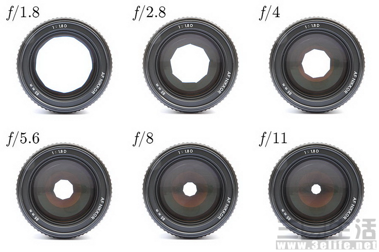 Lenses_with_different_apetures.jpg