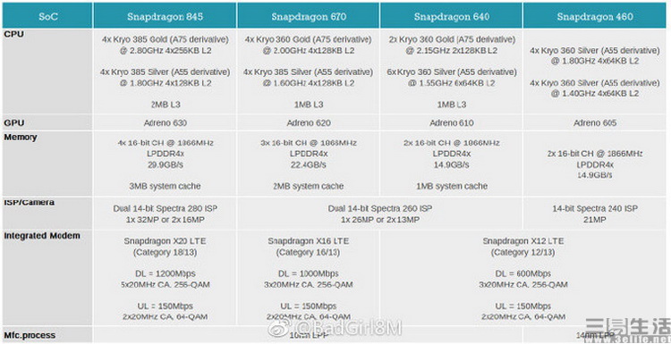 Qualcomm-2018-Snapdragon-lineup.jpg