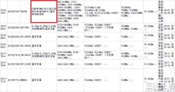 单独为国内用户优化,索尼XZ2上市时间曝光-移