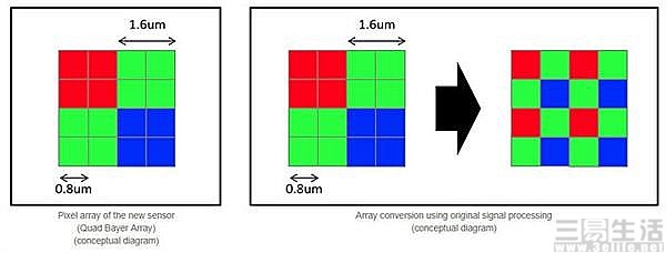 最高4800万像素,索尼推出IMX586-移动终端-三