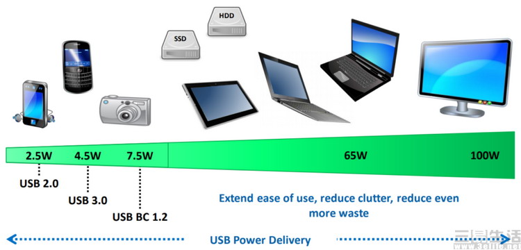 USB-Power-Delivery-100W-840x403.JPG