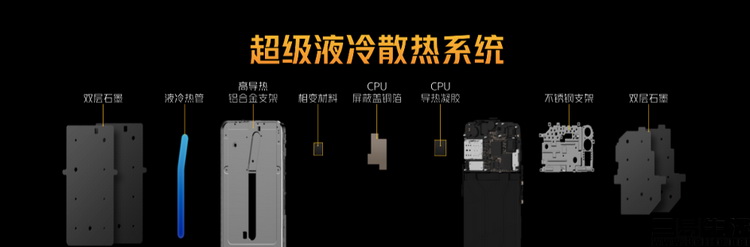 配图10-超级液冷散热.JPG