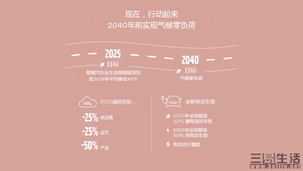 02_沃尔沃汽车“2040环境计划”.jpg