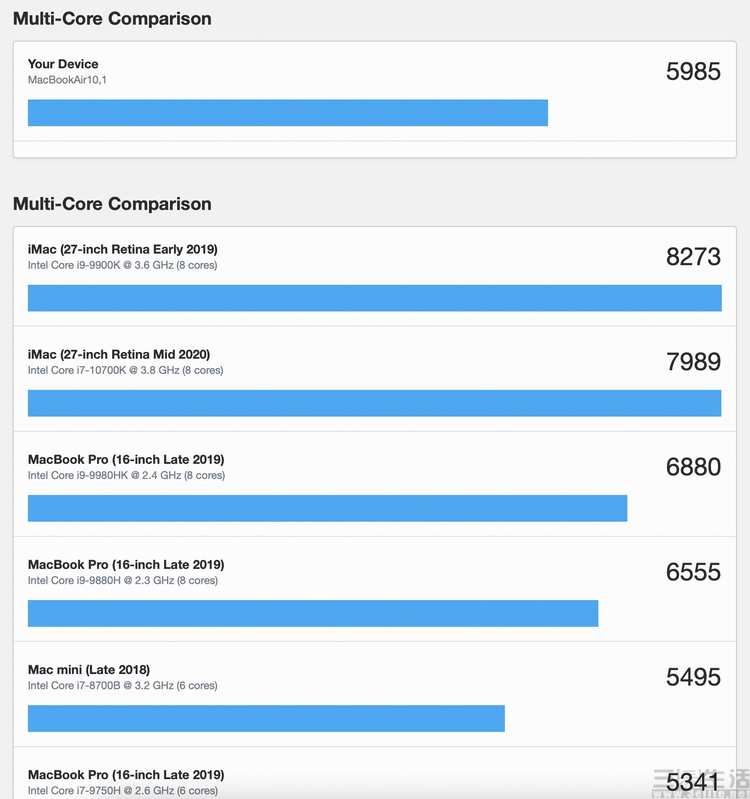 geekbench多核.JPG