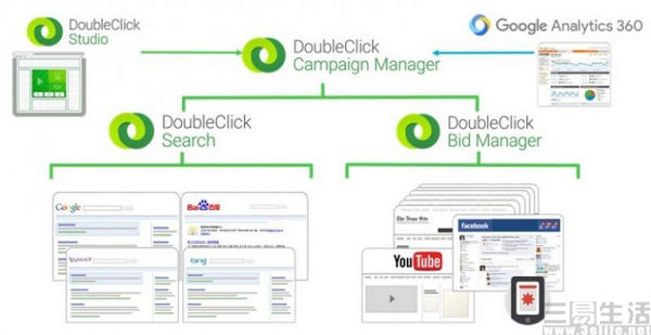 doubleclick-stack-768x395.jpg