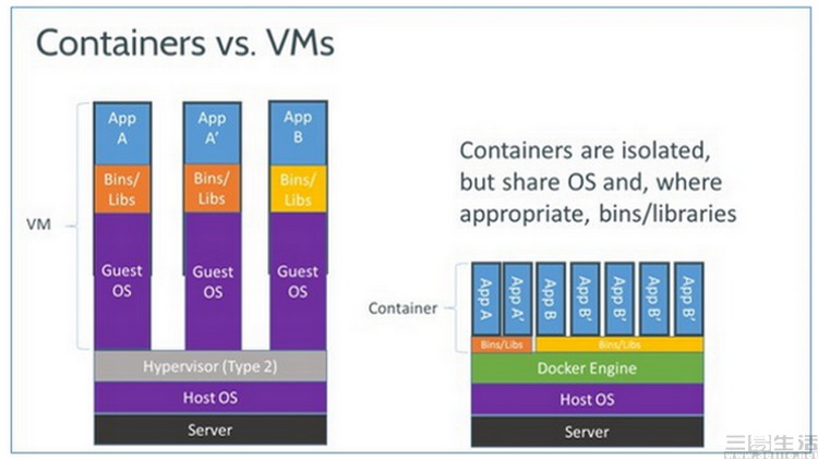 163458570226vm-docker.jpg