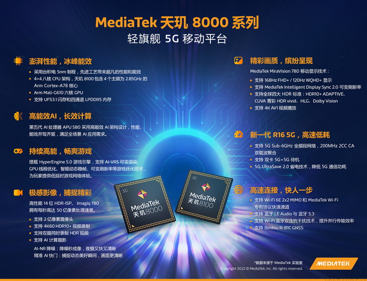 天玑8000系列信息图.jpg