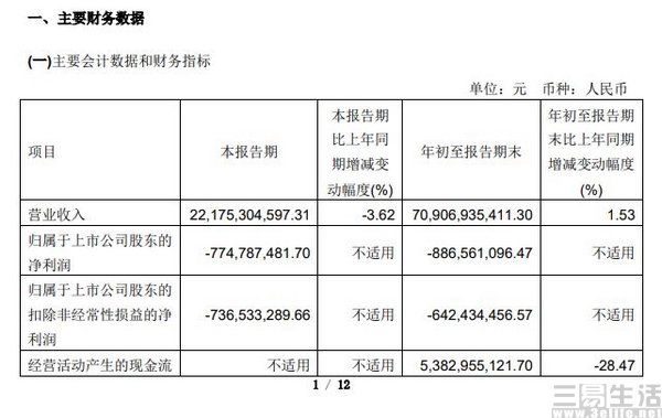 173041482673nEO_IMG_永辉超市财报2.jpg nEO_IMG_永辉超市财报2.jpg