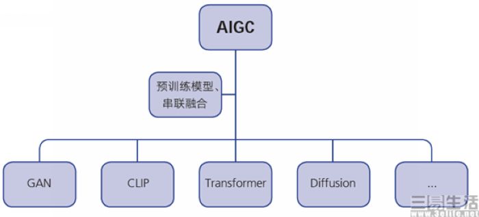 nEO_IMG_AIGC.jpg