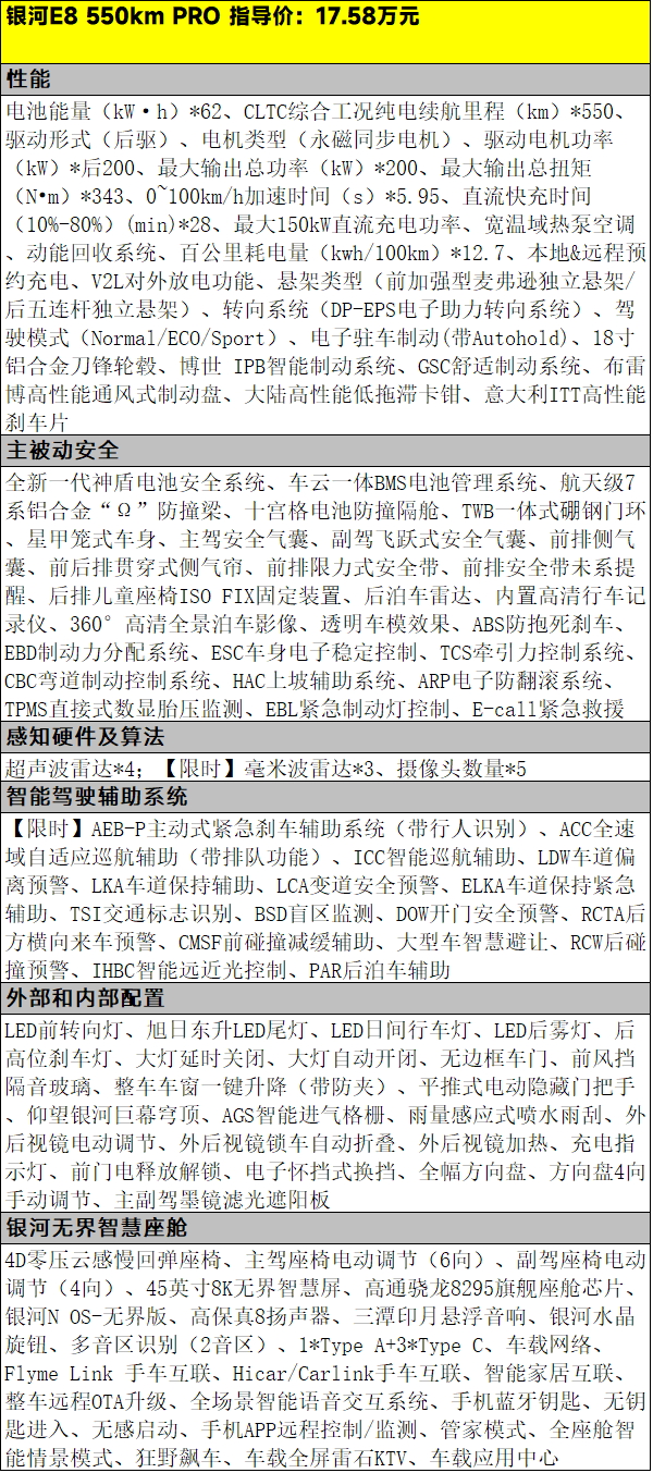 仅需17.58万元起，吉利银河E8该怎么选