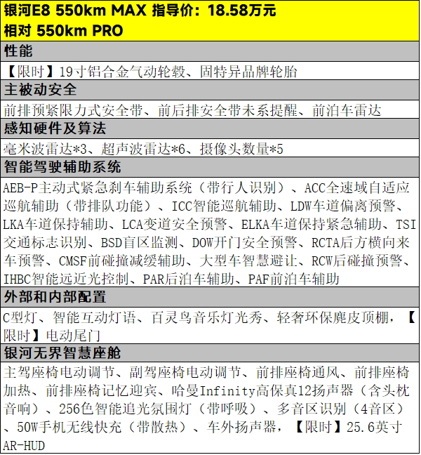 仅需17.58万元起，吉利银河E8该怎么选
