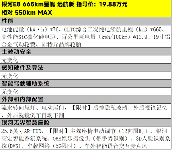 仅需17.58万元起，吉利银河E8该怎么选