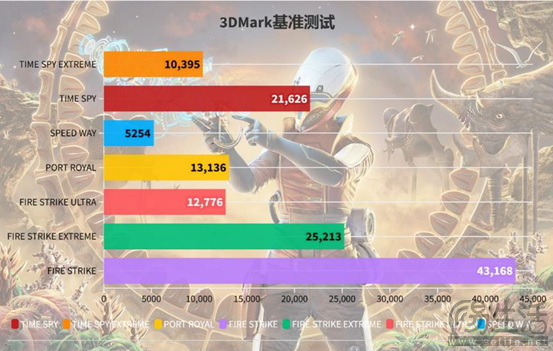 硬朗大将在线秀肌肉！影驰RTX 4070 SUPER大将评测