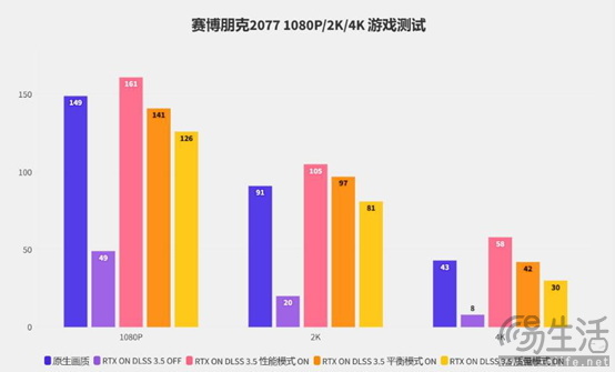 硬朗大将在线秀肌肉！影驰RTX 4070 SUPER大将评测