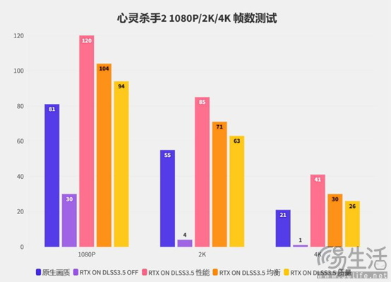 硬朗大将在线秀肌肉！影驰RTX 4070 SUPER大将评测