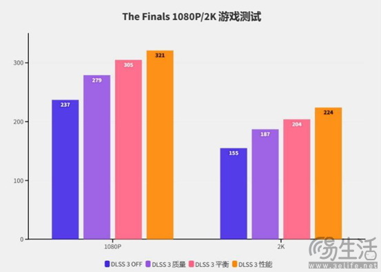 硬朗大将在线秀肌肉！影驰RTX 4070 SUPER大将评测