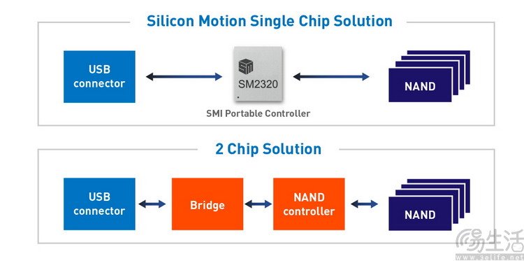 英睿达X9 Pro评测：难得的原厂品质移动SSD
