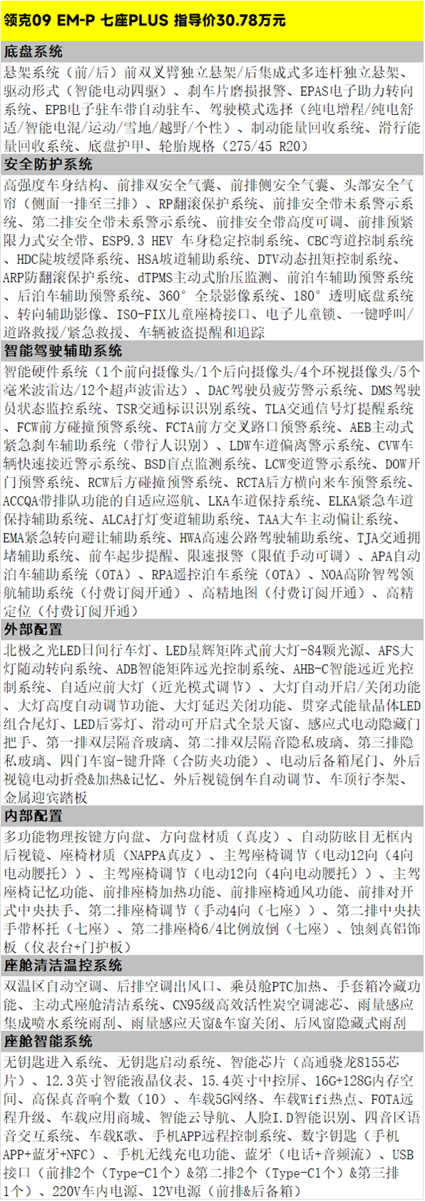 30.78万元起，新款领克09 EM-P四款车型该怎么选