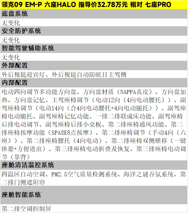 30.78万元起，新款领克09 EM-P四款车型该怎么选