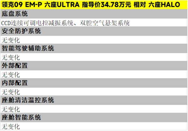 30.78万元起，新款领克09 EM-P四款车型该怎么选