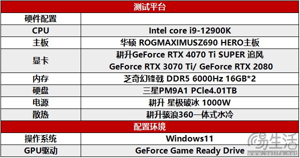 耕升 GeForce RTX 4070 Ti SUPER 追风 OC性能大揭秘！