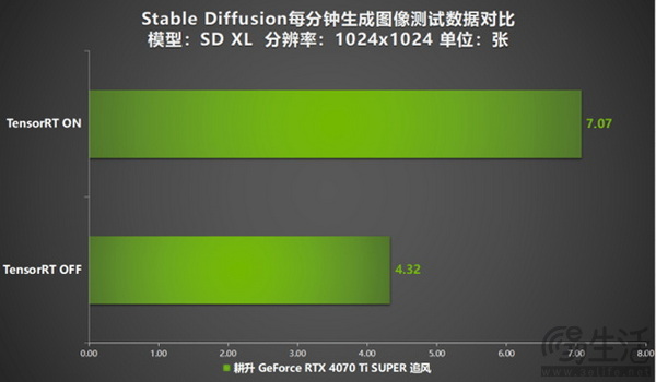 耕升 GeForce RTX 4070 Ti SUPER 追风 OC性能大揭秘！