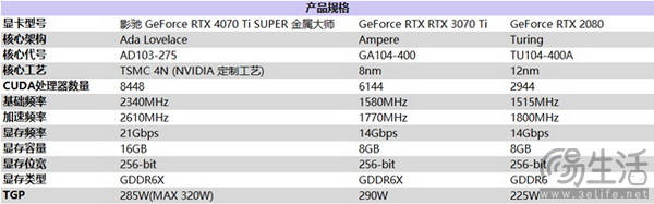影驰 GeForce RTX 4070 Ti SUPER 金属大师评测来啦！