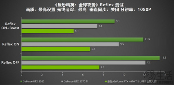 影驰 GeForce RTX 4070 Ti SUPER 金属大师评测来啦！