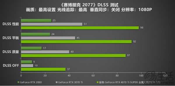 影驰 GeForce RTX 4070 Ti SUPER 金属大师评测来啦！