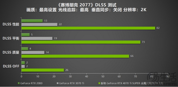 影驰 GeForce RTX 4070 Ti SUPER 金属大师评测来啦！