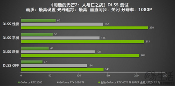 影驰 GeForce RTX 4070 Ti SUPER 金属大师评测来啦！