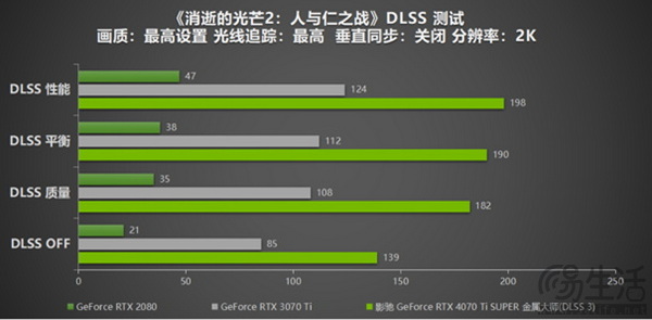 影驰 GeForce RTX 4070 Ti SUPER 金属大师评测来啦！