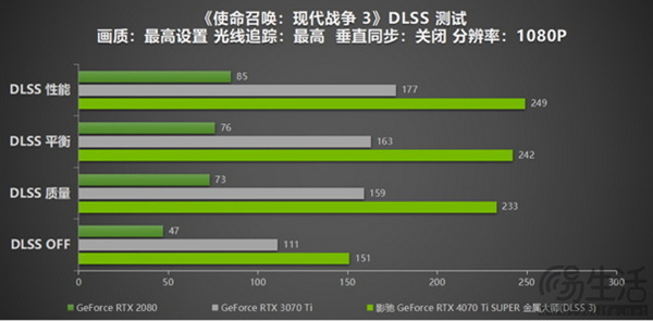 影驰 GeForce RTX 4070 Ti SUPER 金属大师评测来啦！