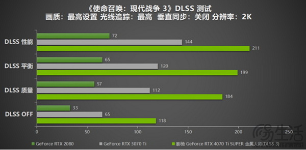 影驰 GeForce RTX 4070 Ti SUPER 金属大师评测来啦！