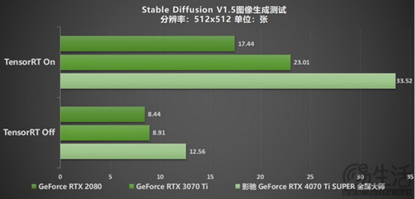 影驰 GeForce RTX 4070 Ti SUPER 金属大师评测来啦！