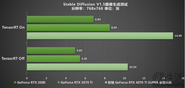 影驰 GeForce RTX 4070 Ti SUPER 金属大师评测来啦！