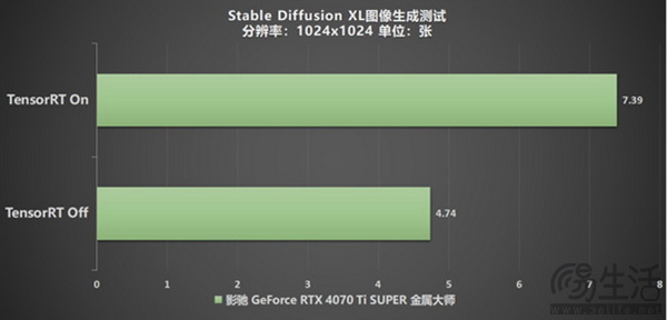 影驰 GeForce RTX 4070 Ti SUPER 金属大师评测来啦！