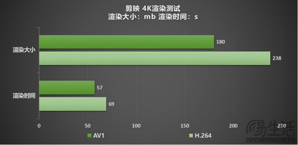 影驰 GeForce RTX 4070 Ti SUPER 金属大师评测来啦！