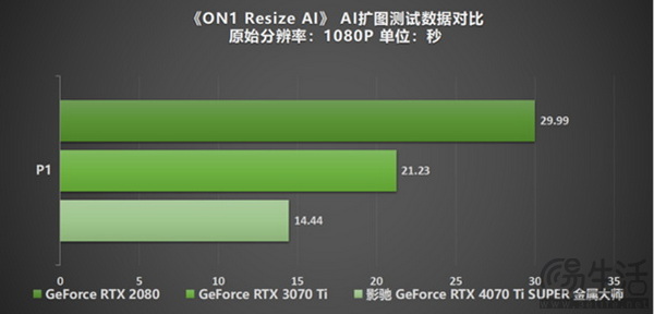 影驰 GeForce RTX 4070 Ti SUPER 金属大师评测来啦！