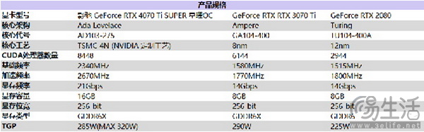 影驰 GeForce RTX 4070 Ti SUPER 星曜 OC评测！