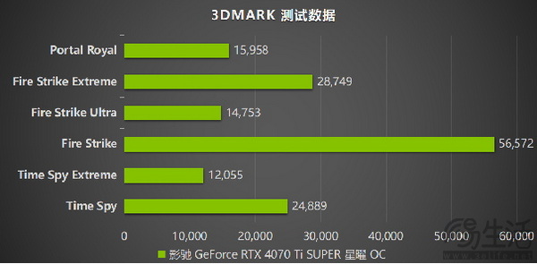 影驰 GeForce RTX 4070 Ti SUPER 星曜 OC评测！