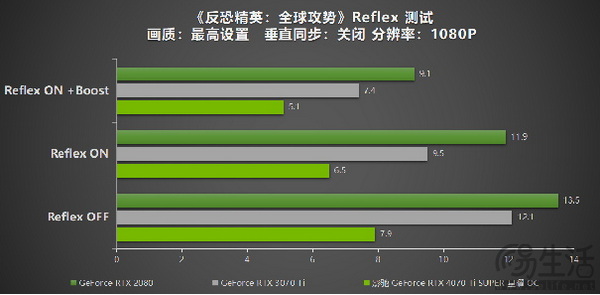 影驰 GeForce RTX 4070 Ti SUPER 星曜 OC评测！