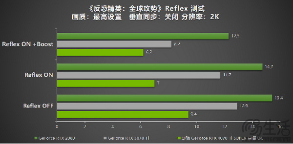影驰 GeForce RTX 4070 Ti SUPER 星曜 OC评测！