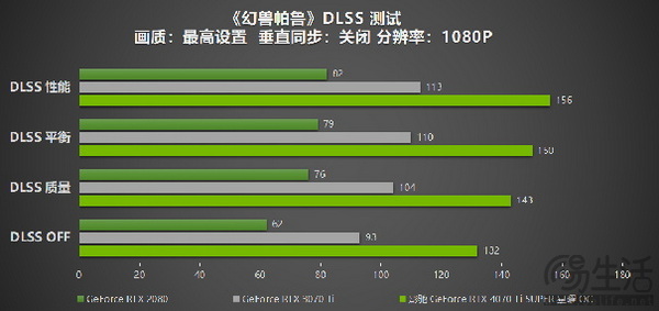 影驰 GeForce RTX 4070 Ti SUPER 星曜 OC评测！