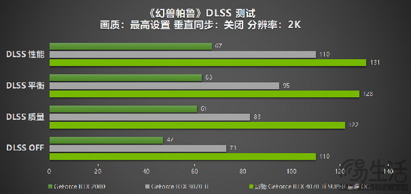 影驰 GeForce RTX 4070 Ti SUPER 星曜 OC评测！