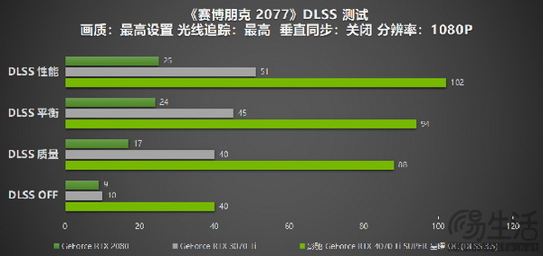 影驰 GeForce RTX 4070 Ti SUPER 星曜 OC评测！