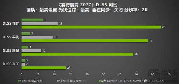 影驰 GeForce RTX 4070 Ti SUPER 星曜 OC评测！