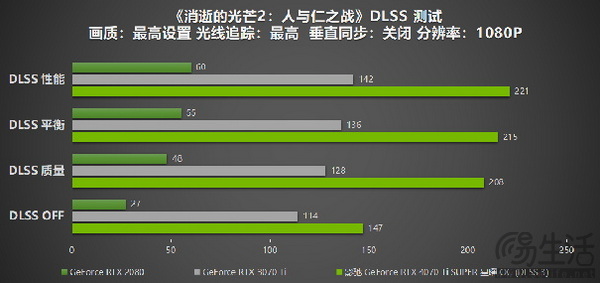 影驰 GeForce RTX 4070 Ti SUPER 星曜 OC评测！