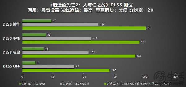 影驰 GeForce RTX 4070 Ti SUPER 星曜 OC评测！
